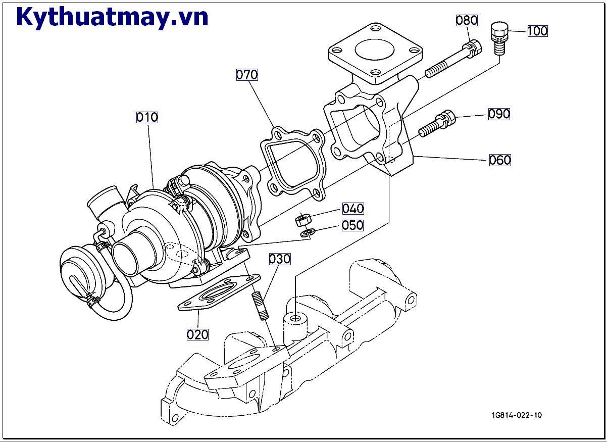 Bộ phận nén turbo